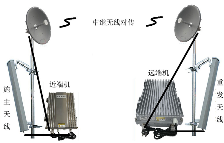 甘南智能无线拉远移频中继直放站近端机远端机